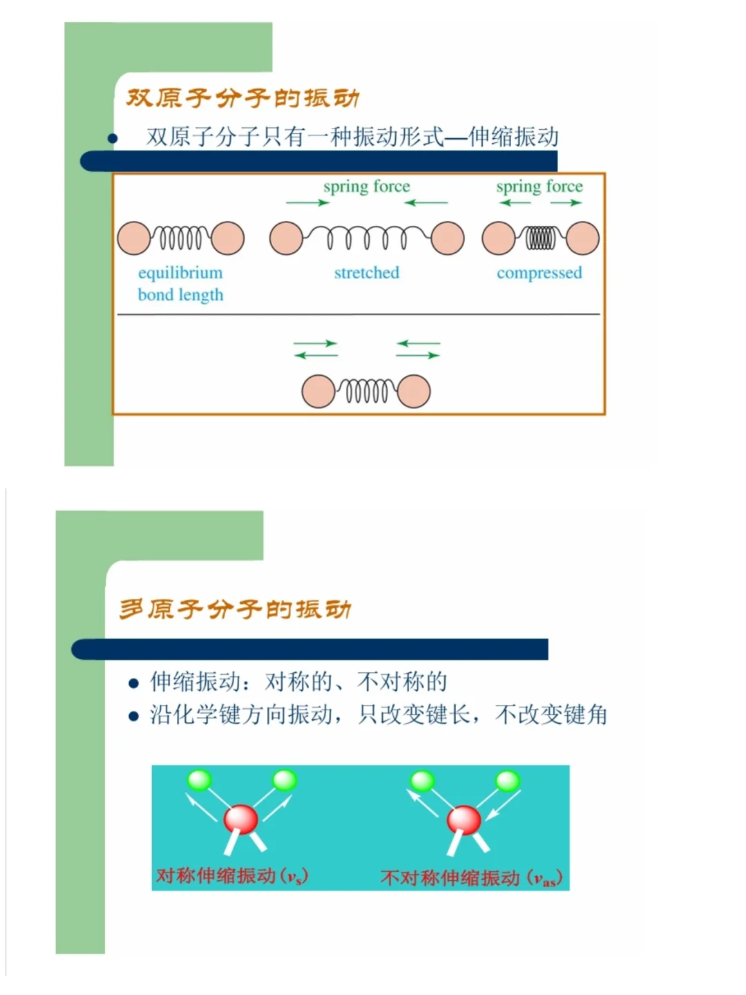 不会分析红外光谱的宝子都看过来吧！