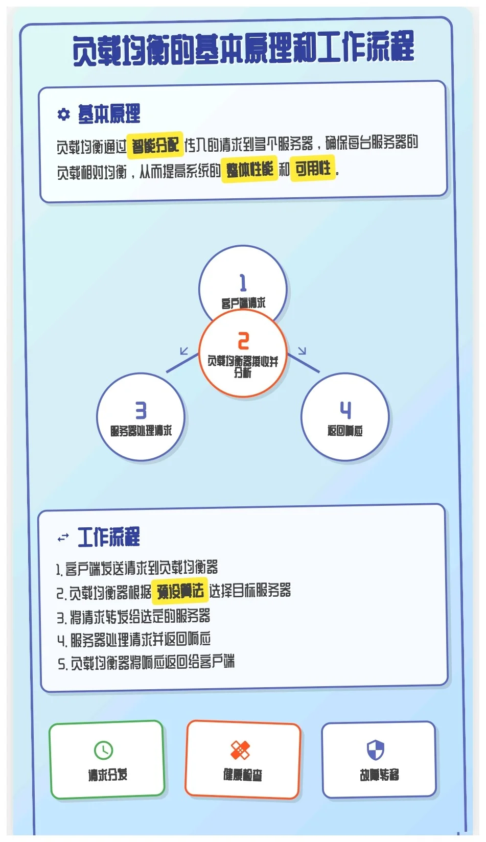 互联网三高系统必备：负载均衡器