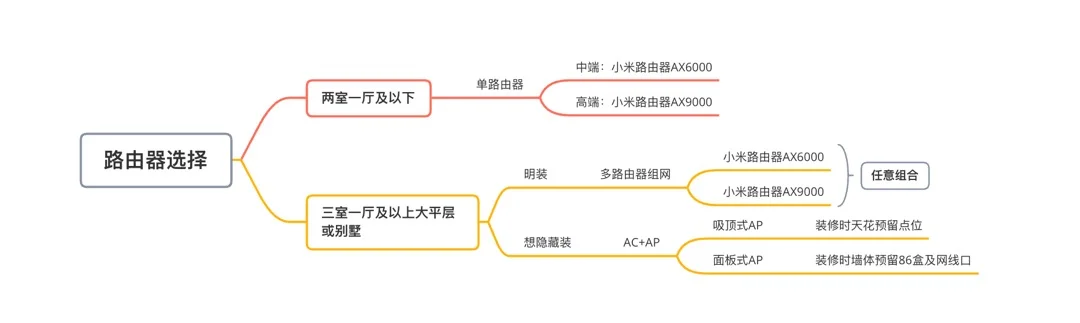 0基数小白女生都能学会自己做全屋智能！