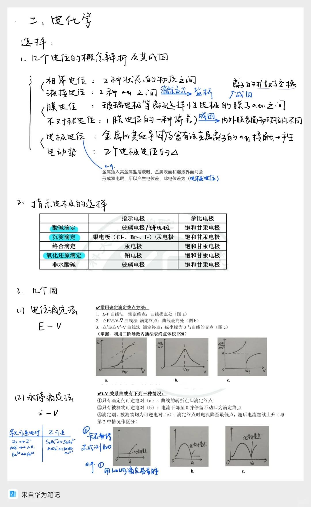 CPU仪分期中复习知识点➕重难点整理
