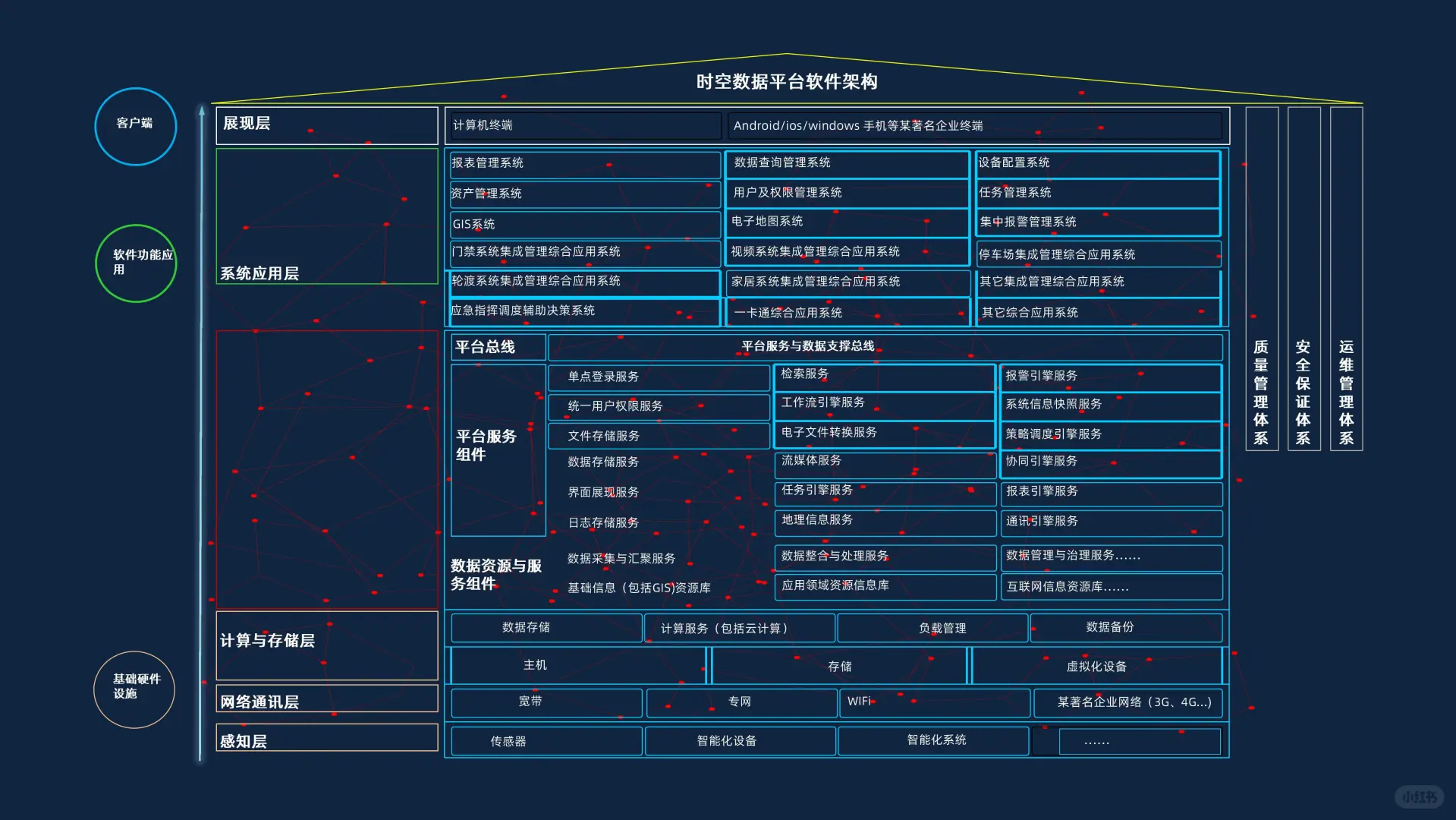 数据大脑智慧工厂数据平台建设方案