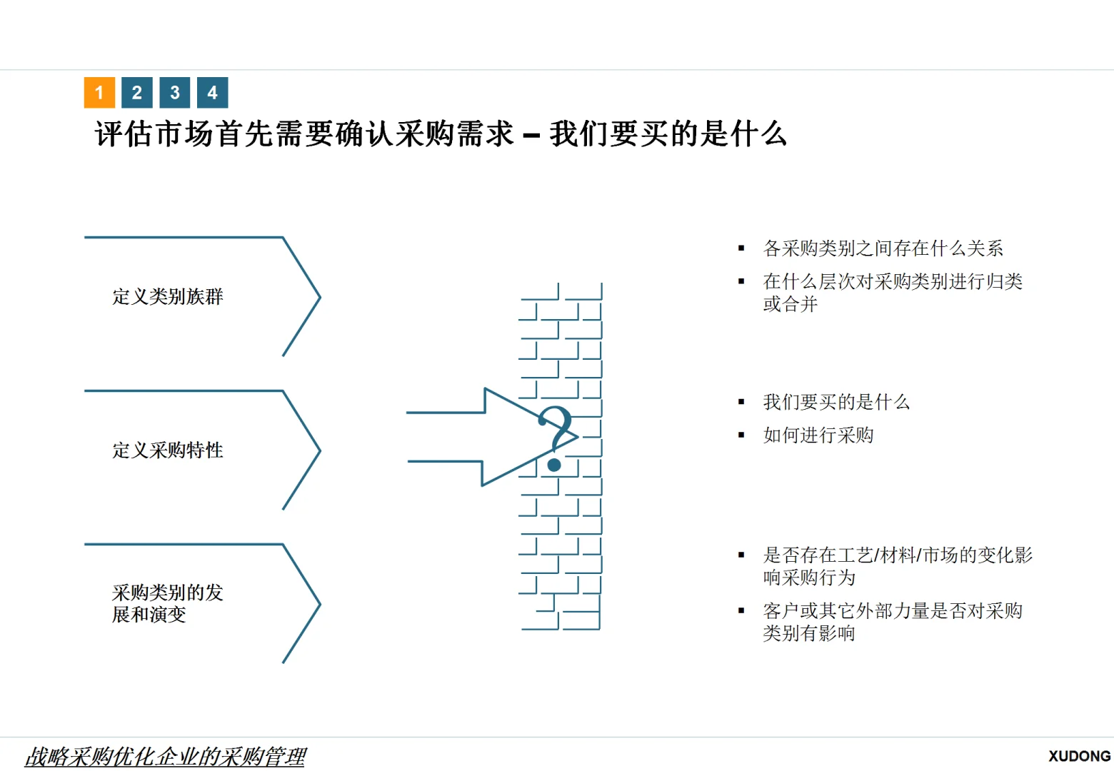 战略采购优化企业的采购管理