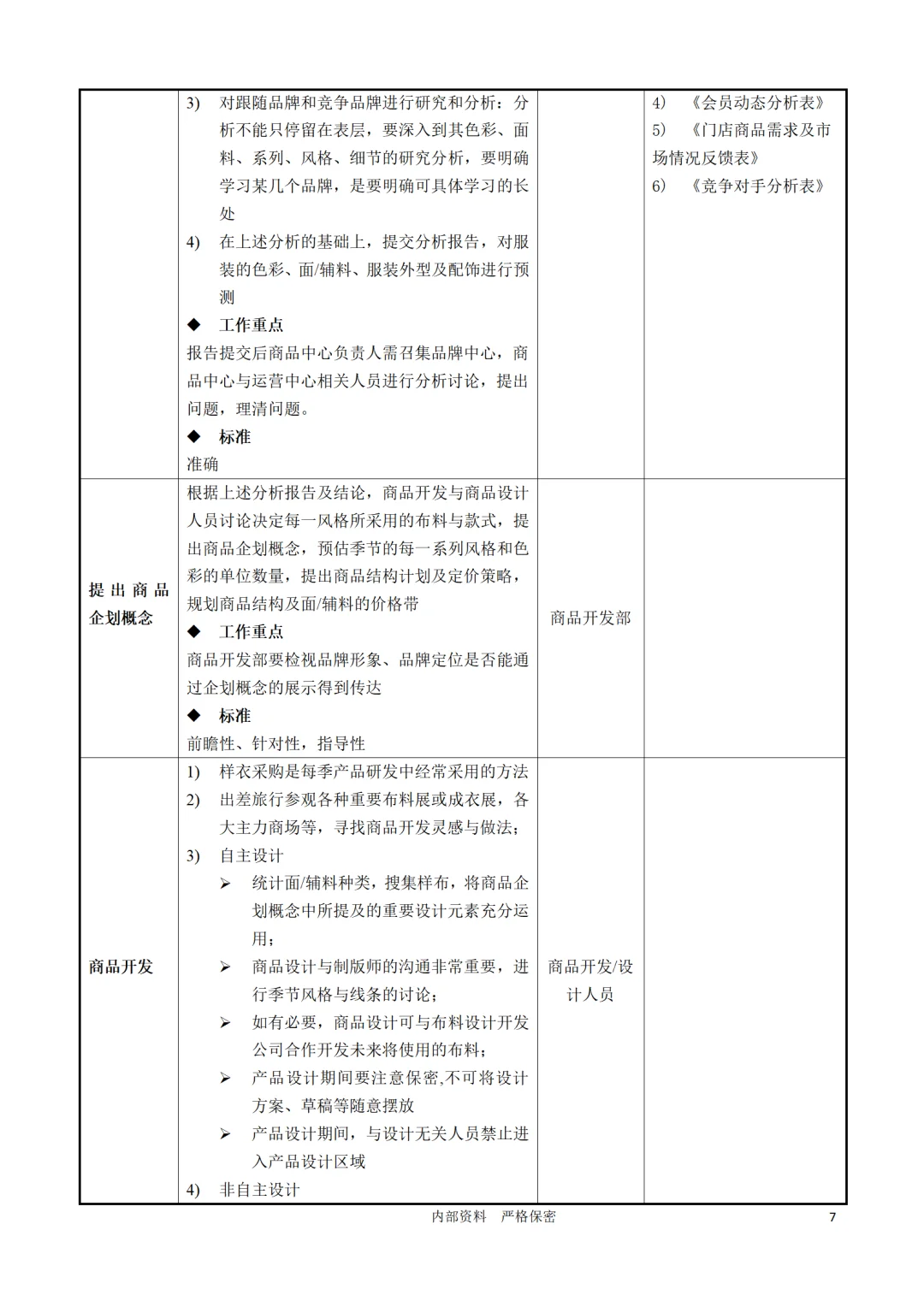 老板必看！连锁企业采购管理秘籍大公开！