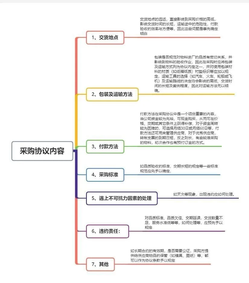 ?采购主管做的思维导图绝了?。