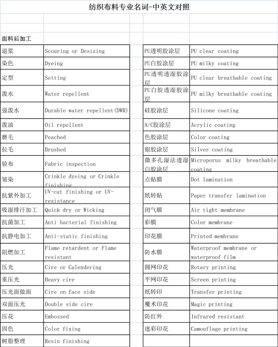 纺织布料后整理专业名词-中英文
