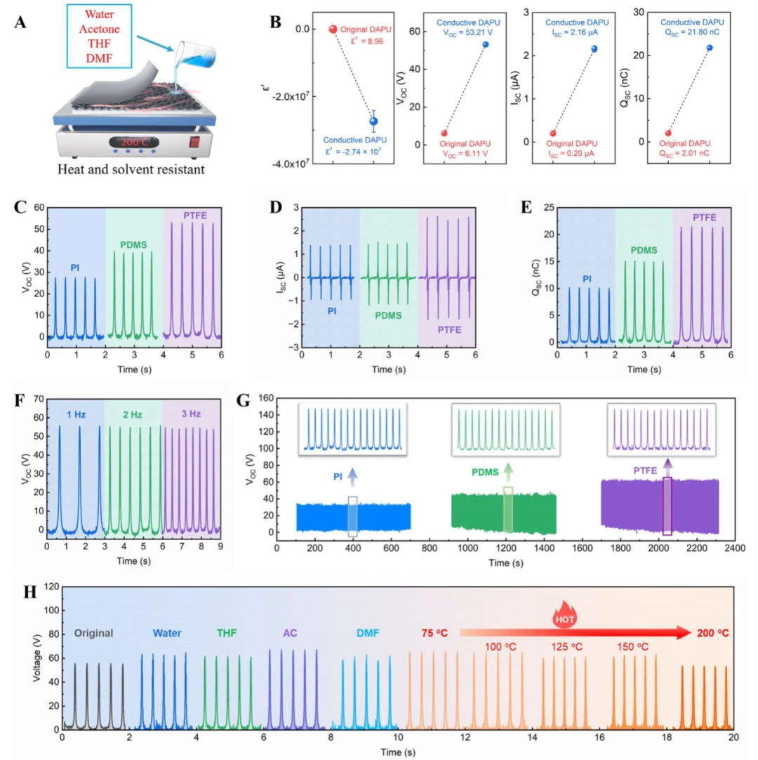 朱美芳院士团队,再发AM,导电纤维
