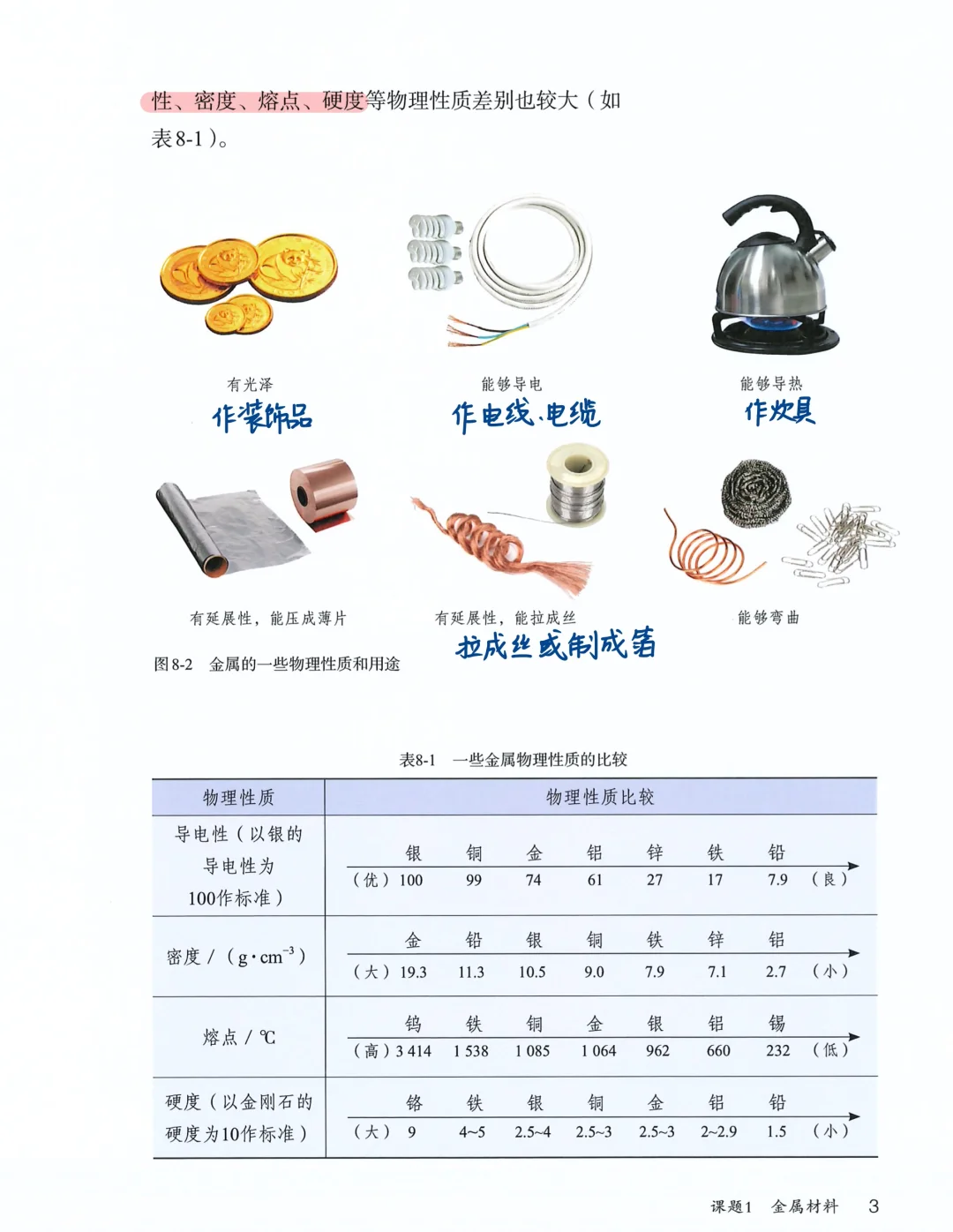 九下化学｜《金属材料》预习or备课笔记