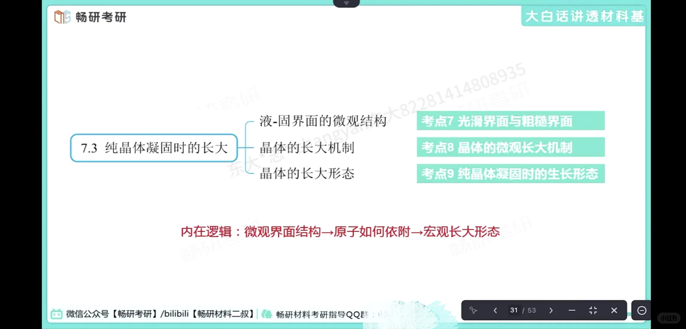 跟着二叔学习纯金属及合金的凝固