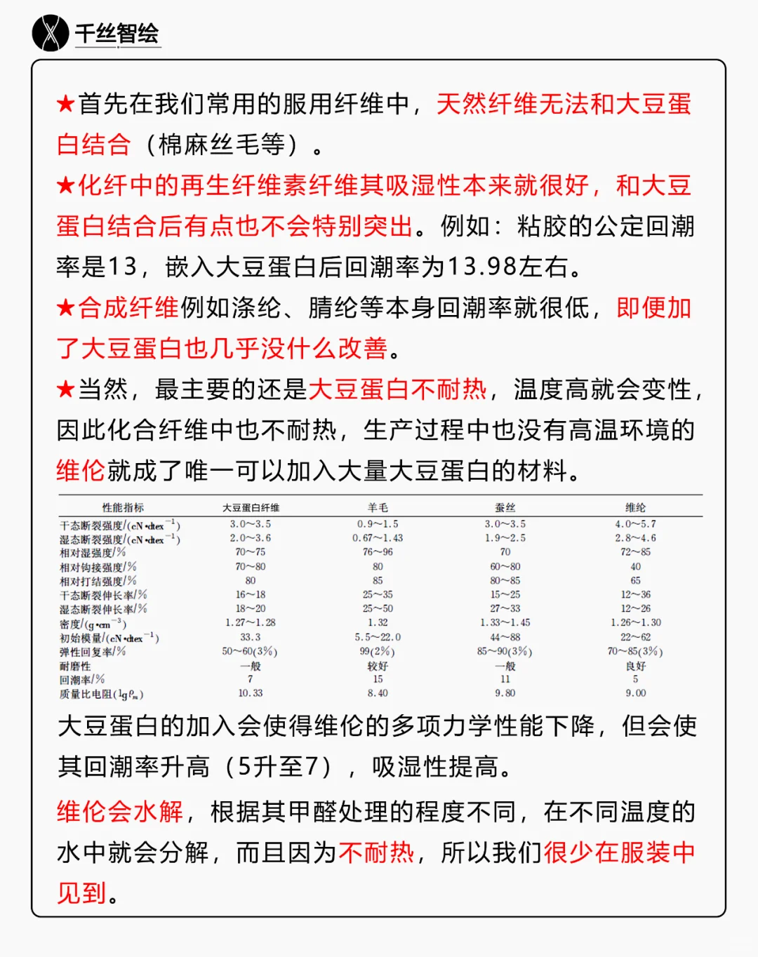买大豆纤维制品前，请先完整了解下大豆纤维