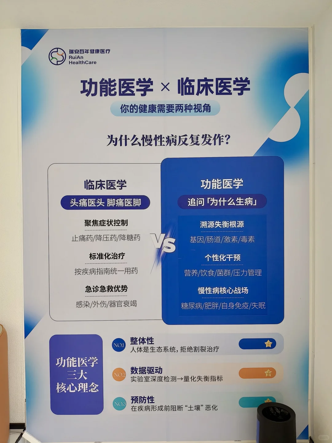 原来有钱人现在都这样管理健康!