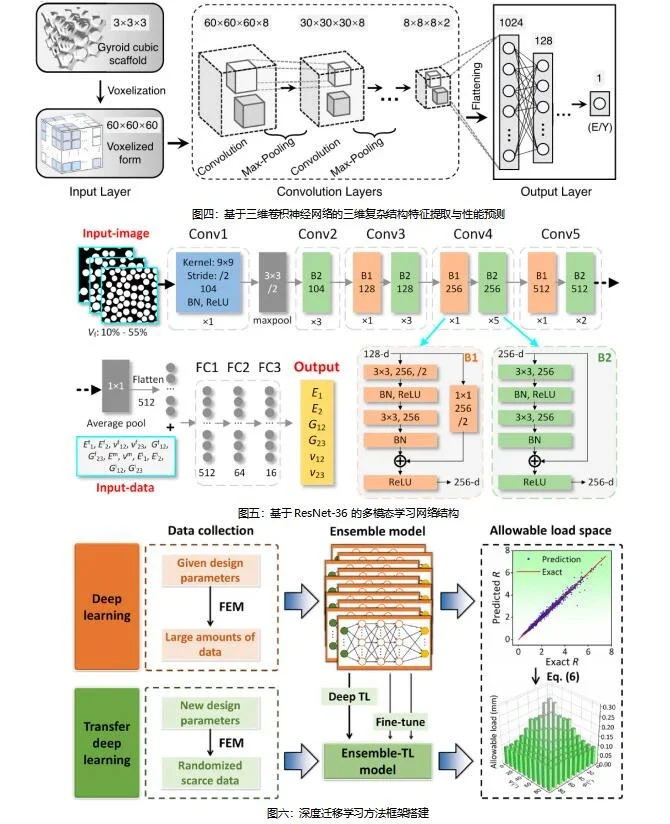 机器学习复合材料交流群