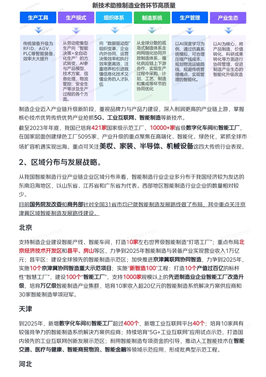 大厂供应链研报之智能制造领域物流规划篇