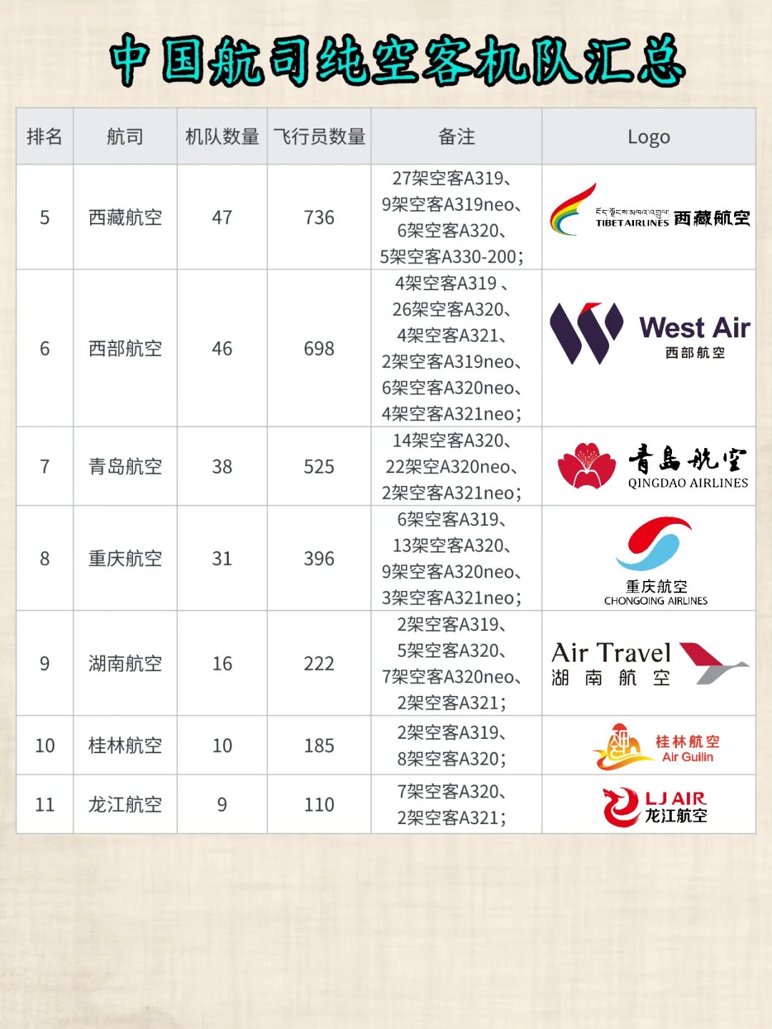2025中国航司纯空客机队汇总（11家）