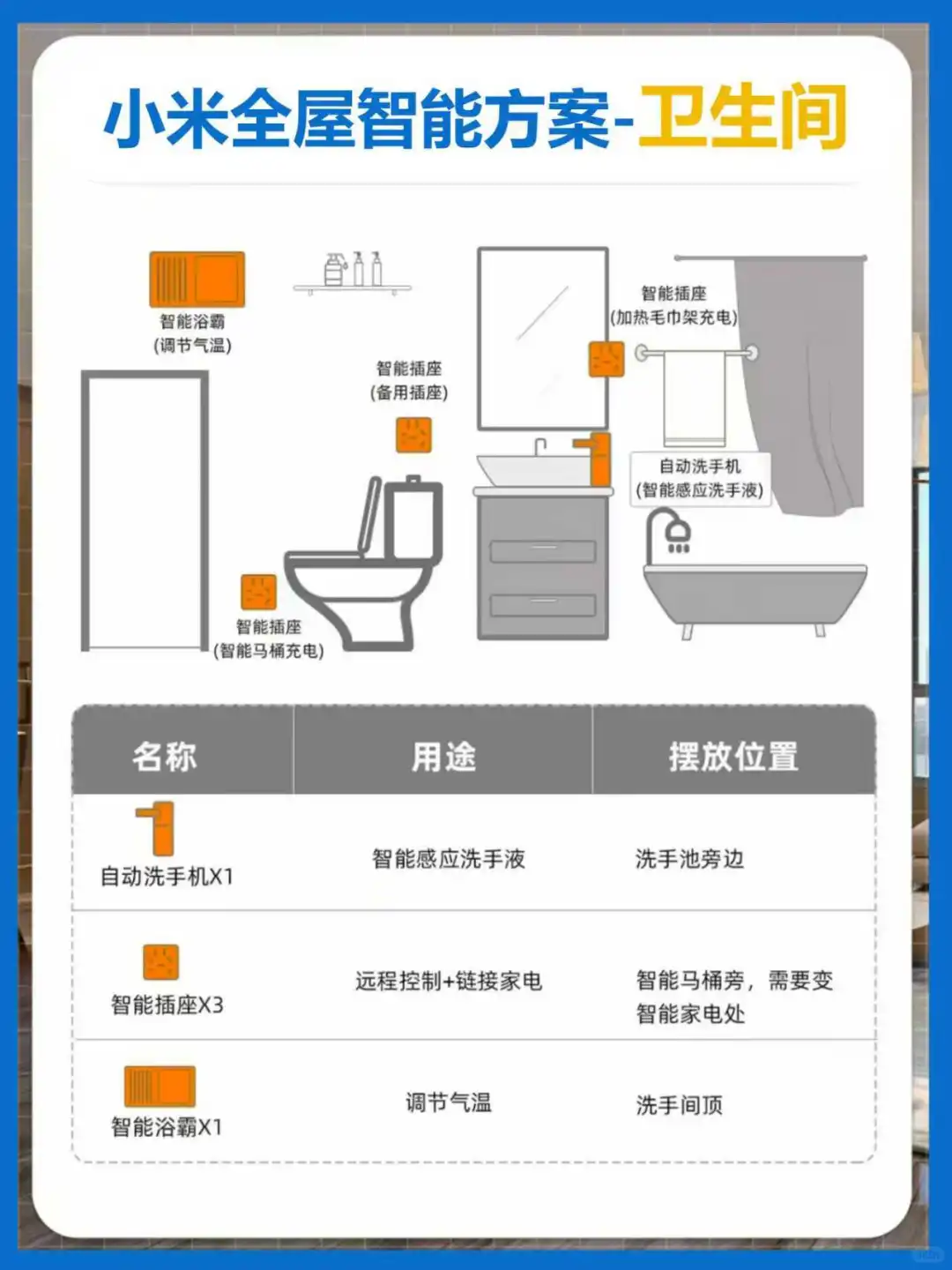 杭州全屋智能,抄作业!