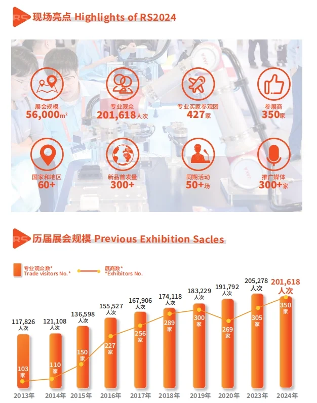 邀你刷屏的展会机器人展来了！