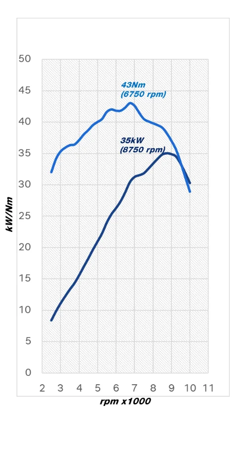 宝马小水鸟F450GS量产版发布,平替春风450