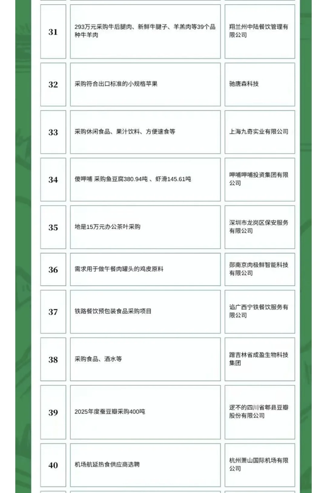 10月12日农产品食品采购需求