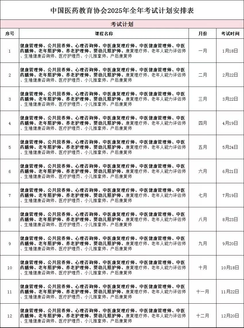 健康管理师，公共营养师有好多吃香