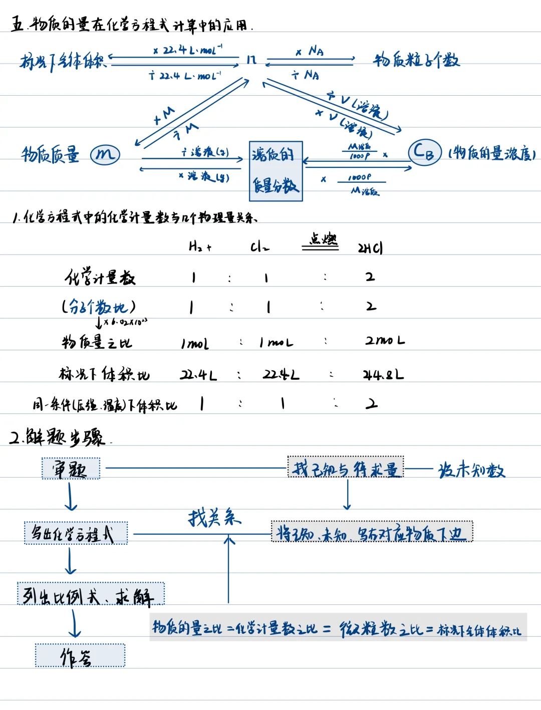 高中化学必修一/第三章第二节金属材料