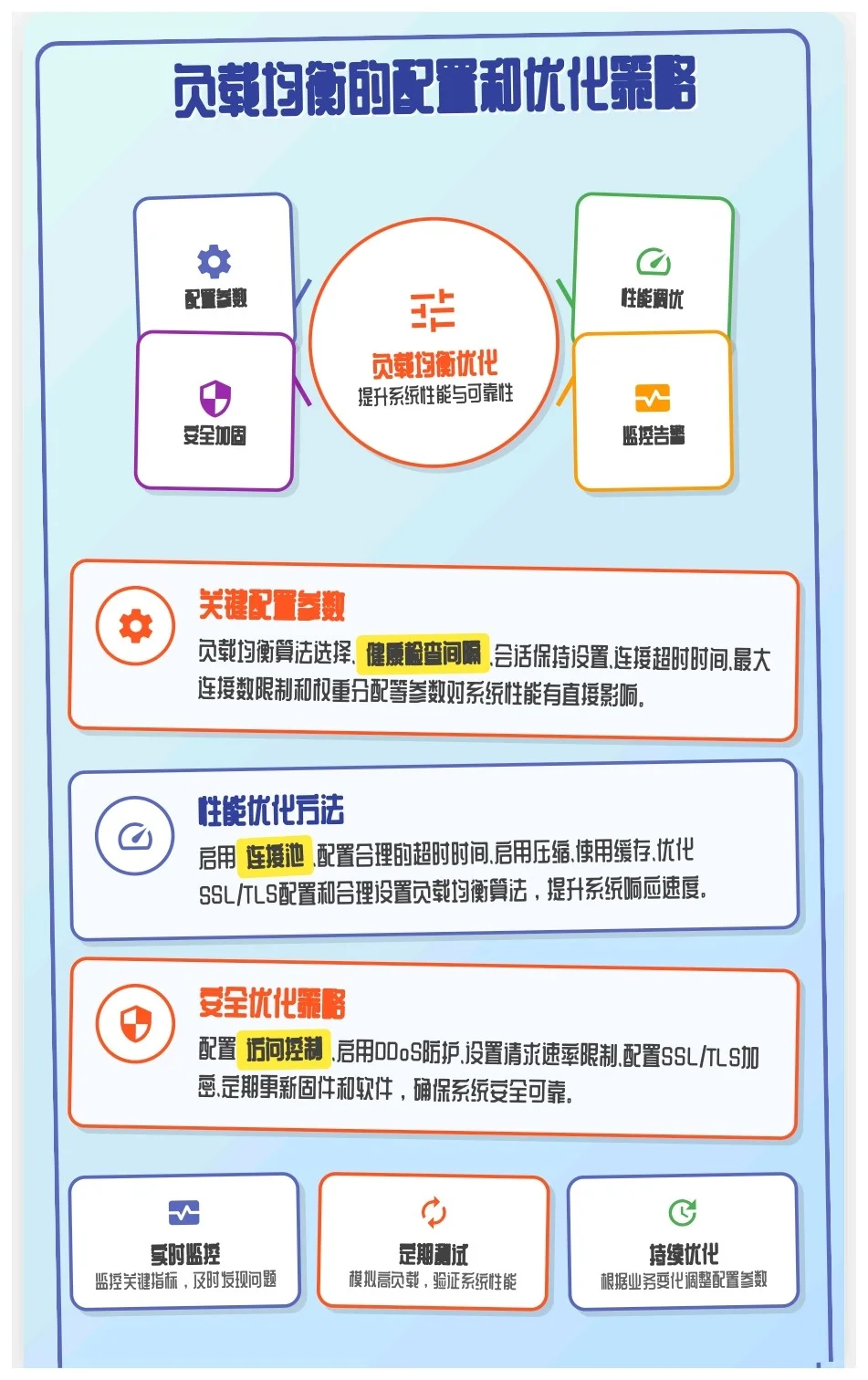 互联网三高系统必备：负载均衡器