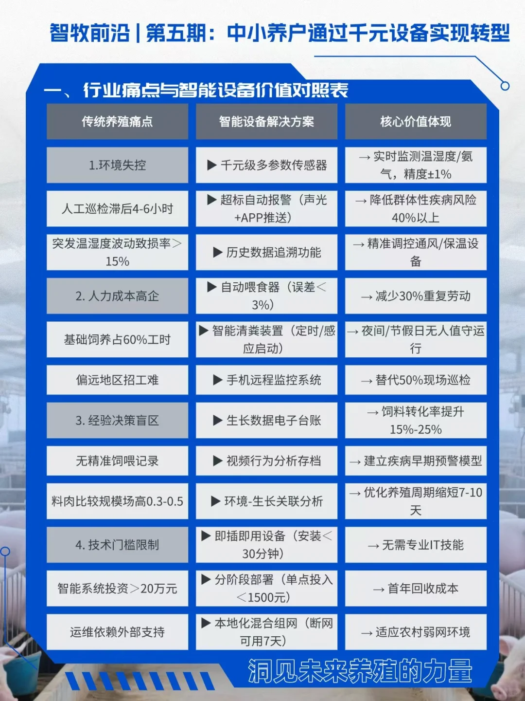 中小养殖户低成本智能化设备推荐