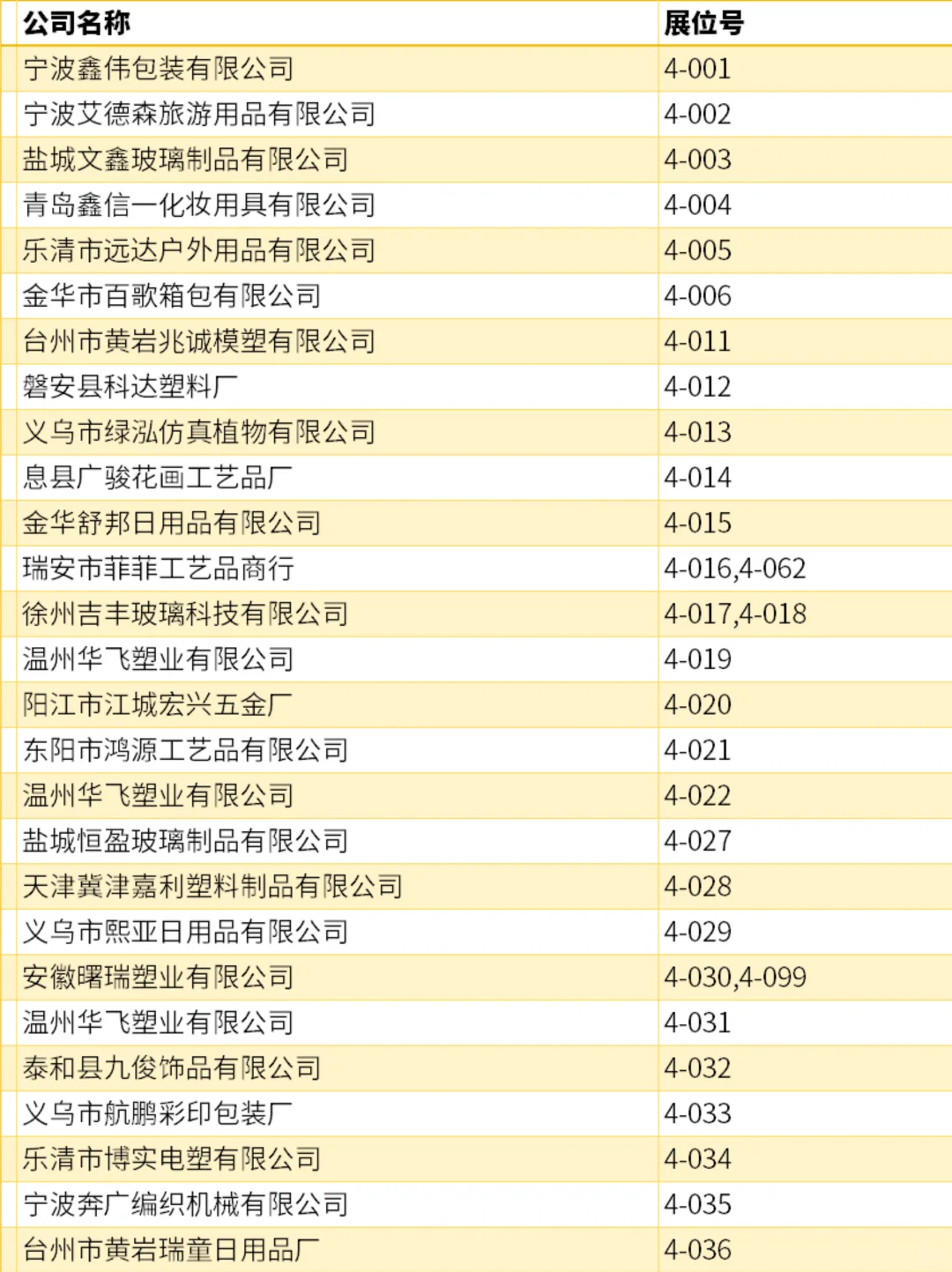 【宁波工厂展·第三期名录揭晓】?