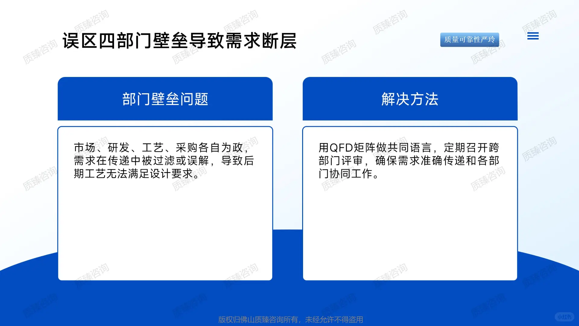 新能源汽车领域质量机能展开QFD培训-一(3)