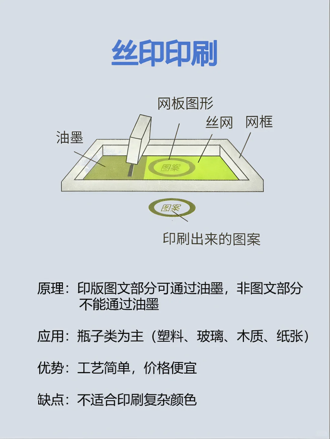 印刷大揭秘｜看完再也不怕被忽悠?