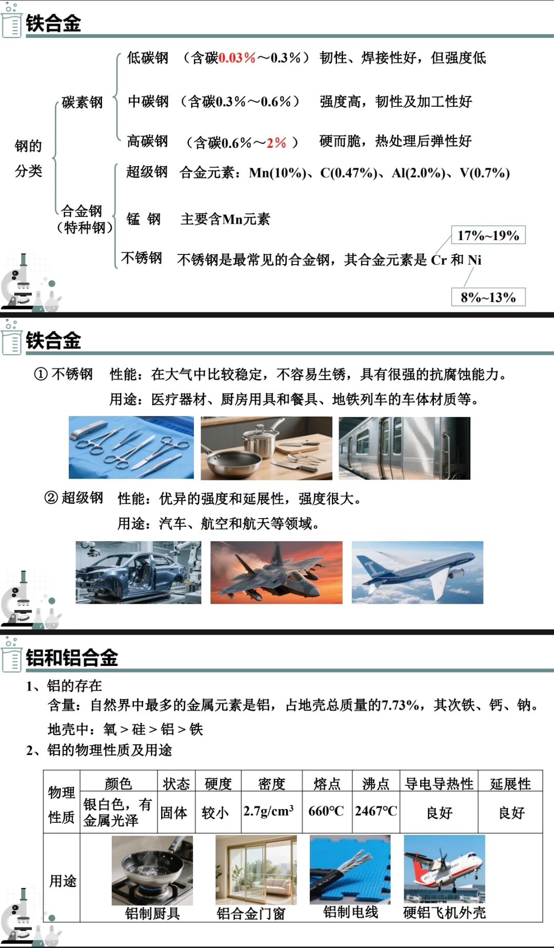 高中化学必修一 3.2金属材料