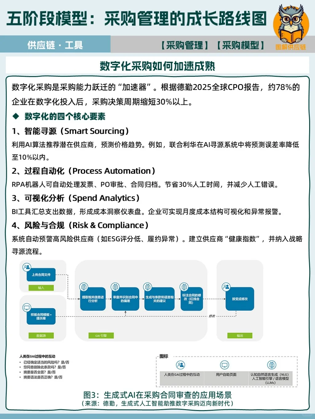 你在第几阶段？五步判断采购成熟度?