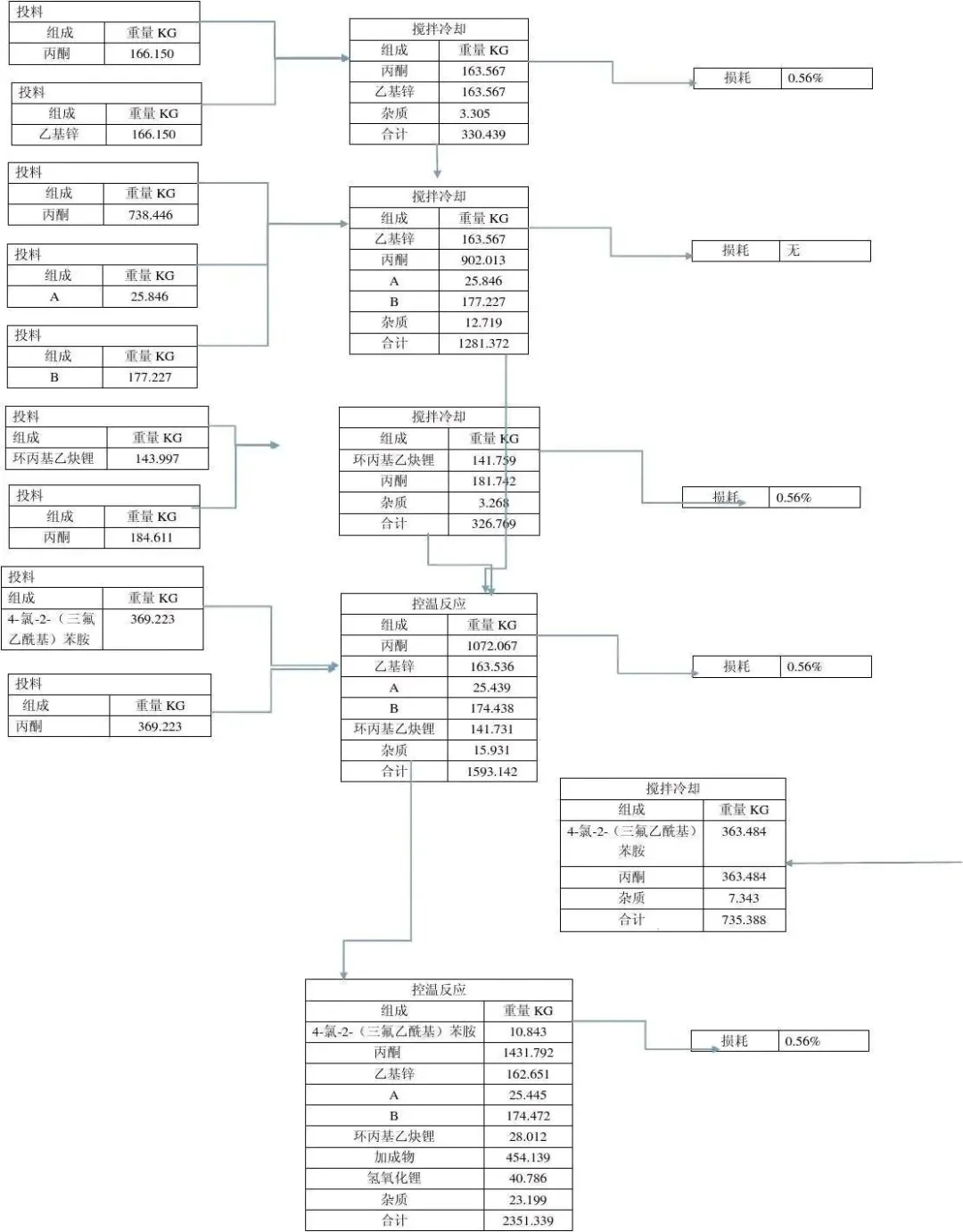 化工圈！建产线原来要这3样“神器”