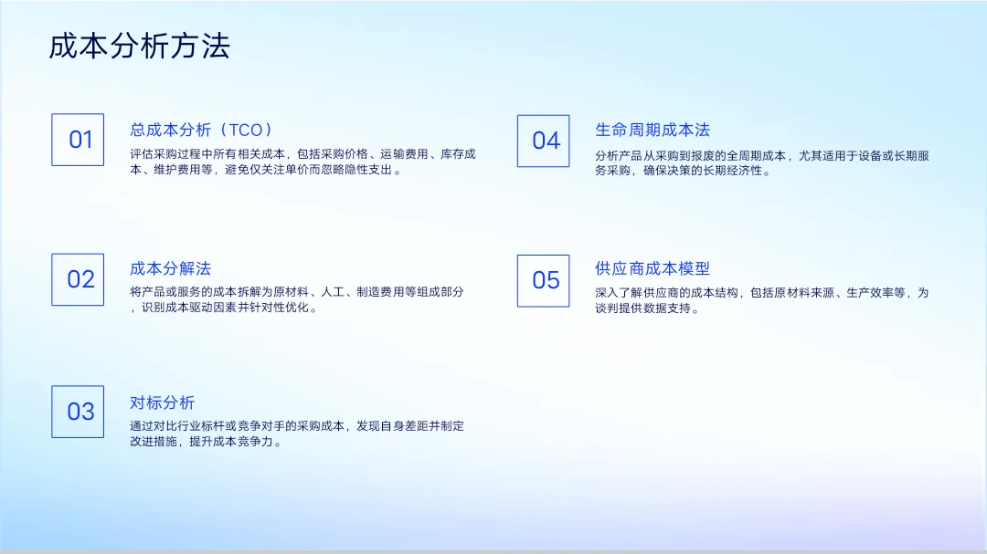 采购培训PPT大纲