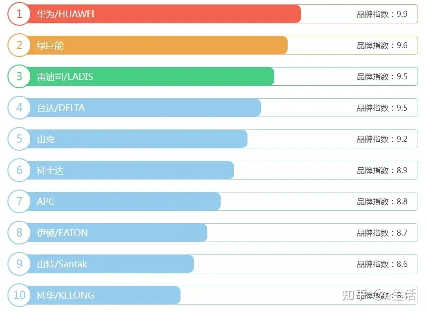 十款UPS电源产品，让你选择不迷路