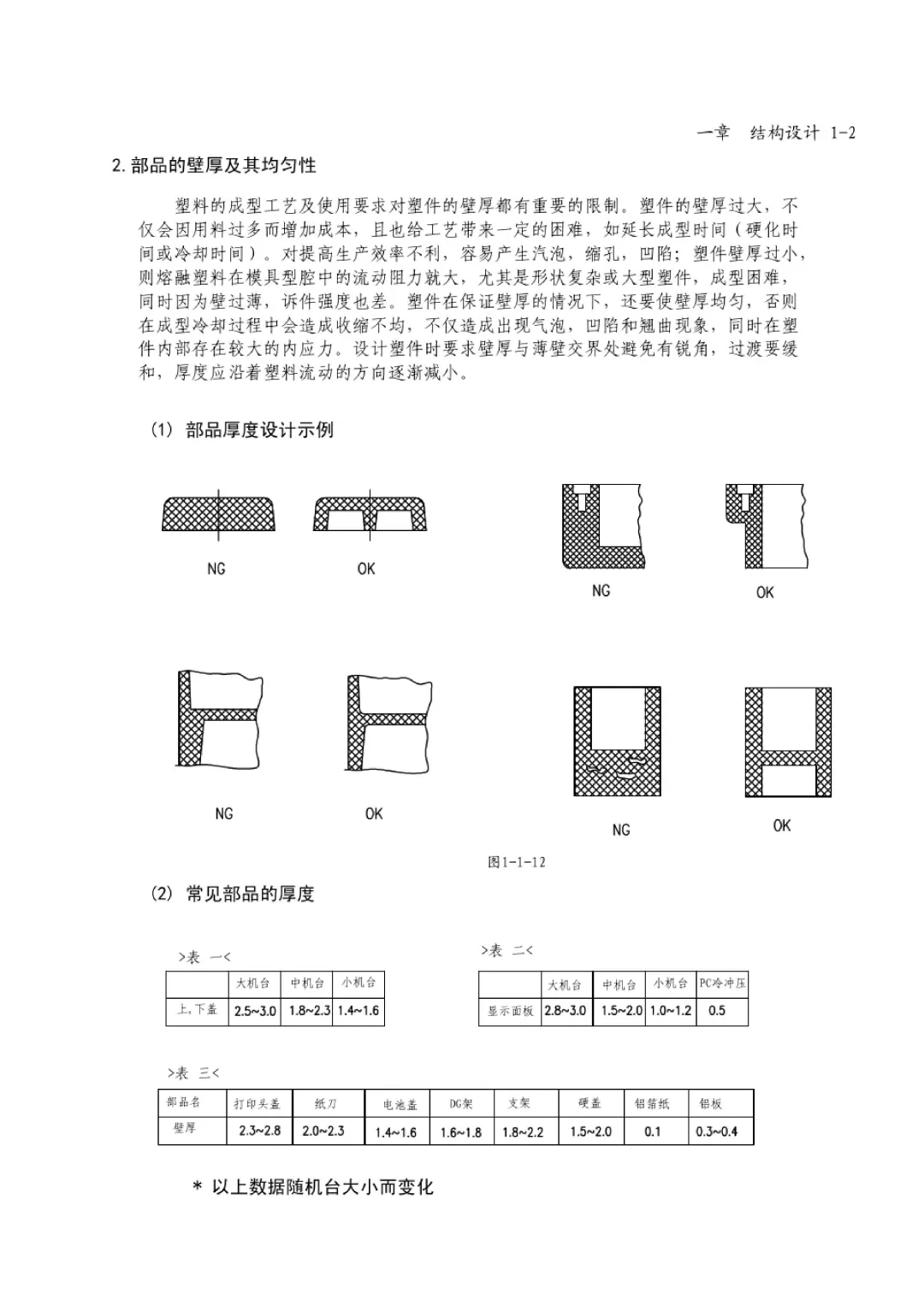 塑料结构设计的一些规范标准(详细易读版)