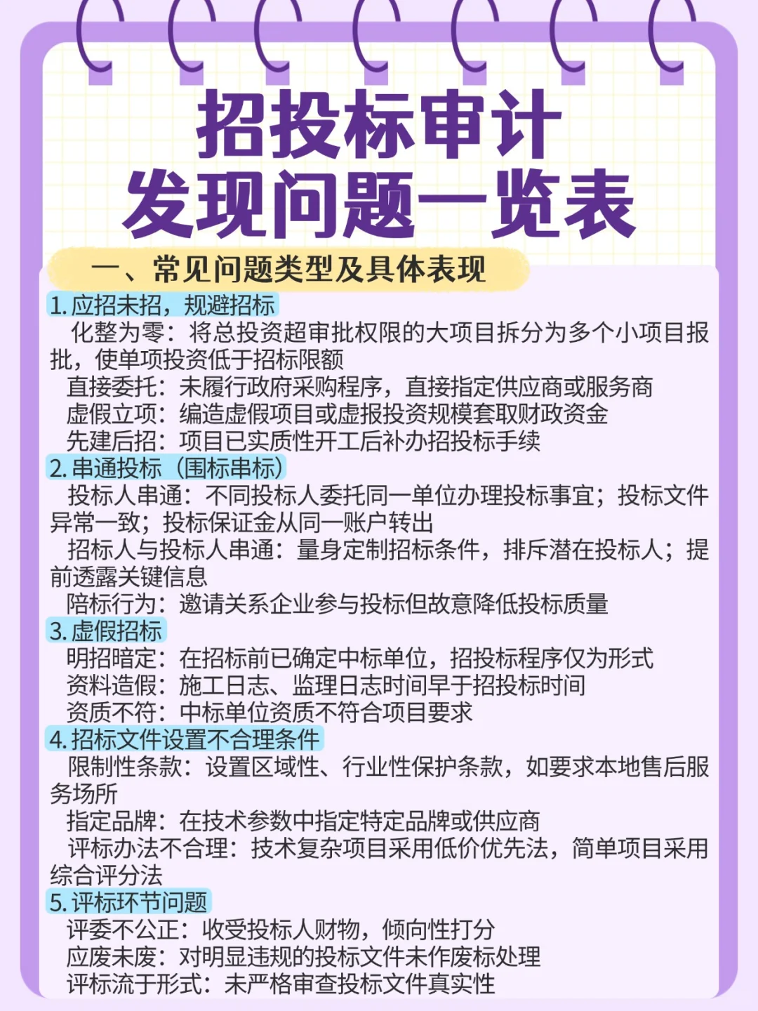 招投标审计发现问题一览表