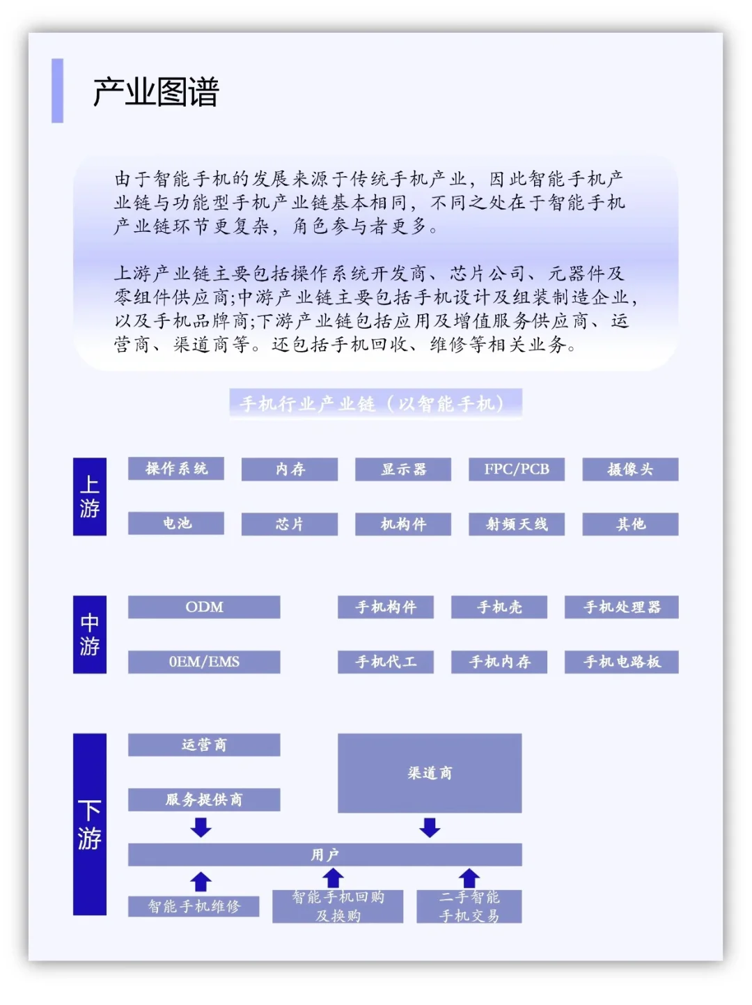 一天一条产业链：NO6手机
