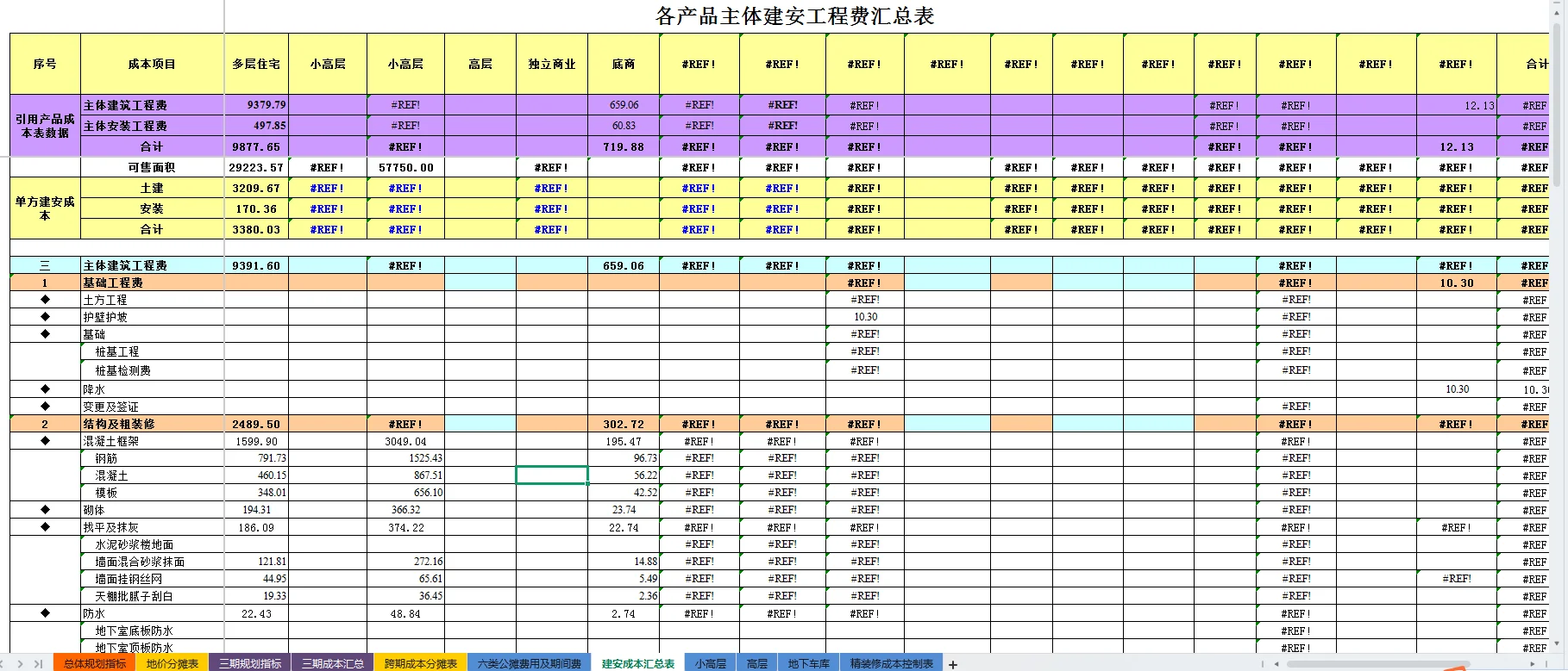 终于有人把成本测算打磨成表格了