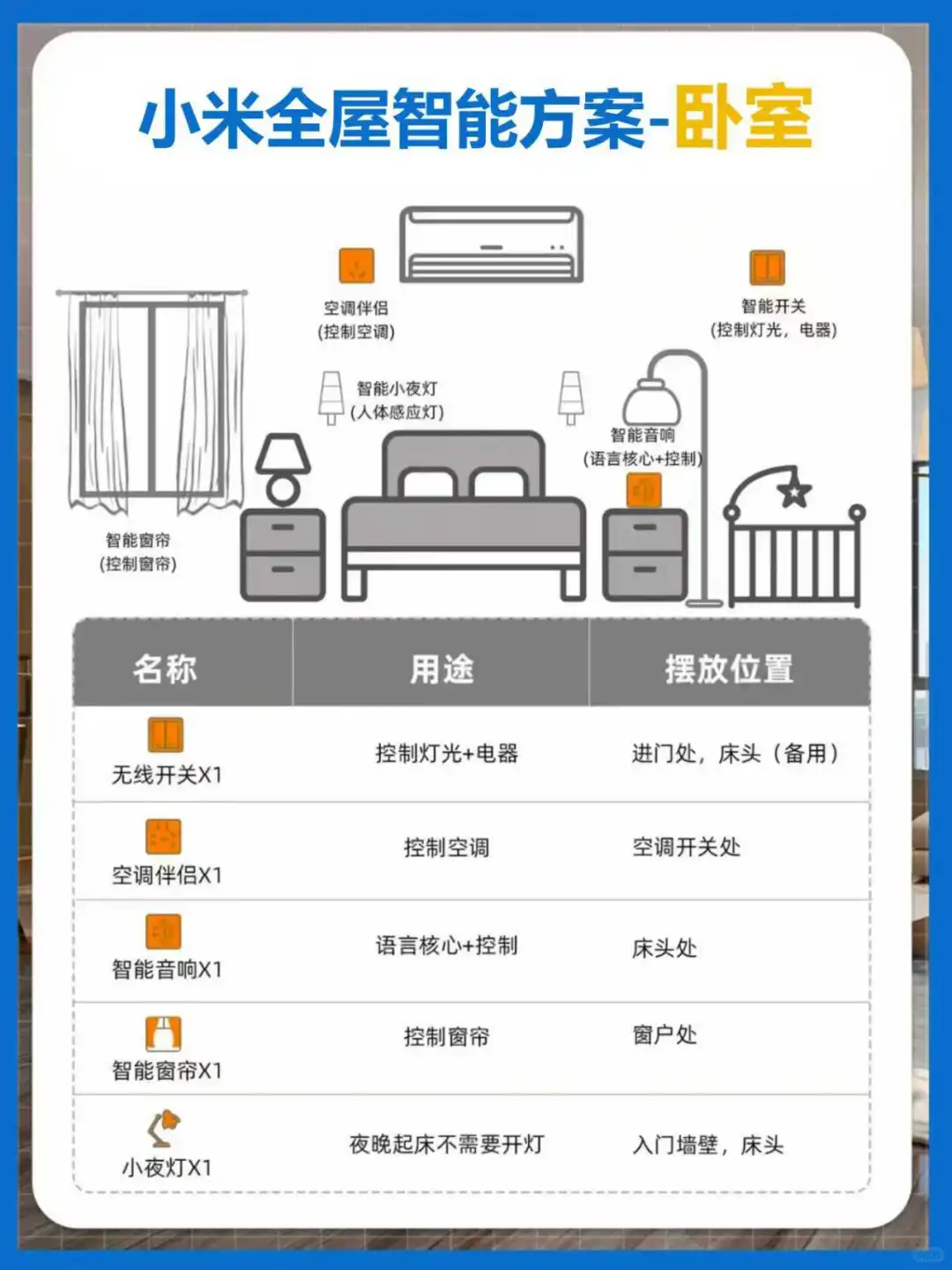 杭州全屋智能,抄作业!