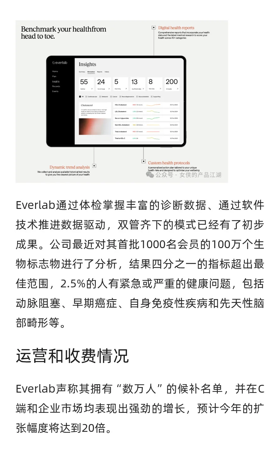 澳大利亚初创公司Everlab:健康管理新范式