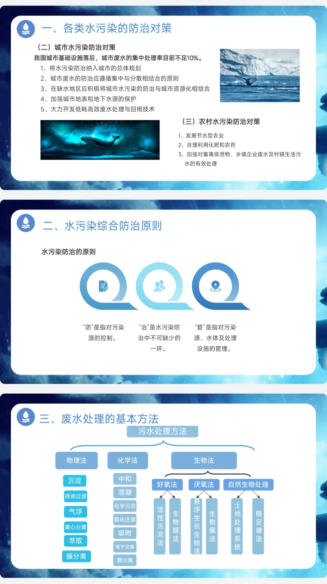 水污染的危害科普ppt课件