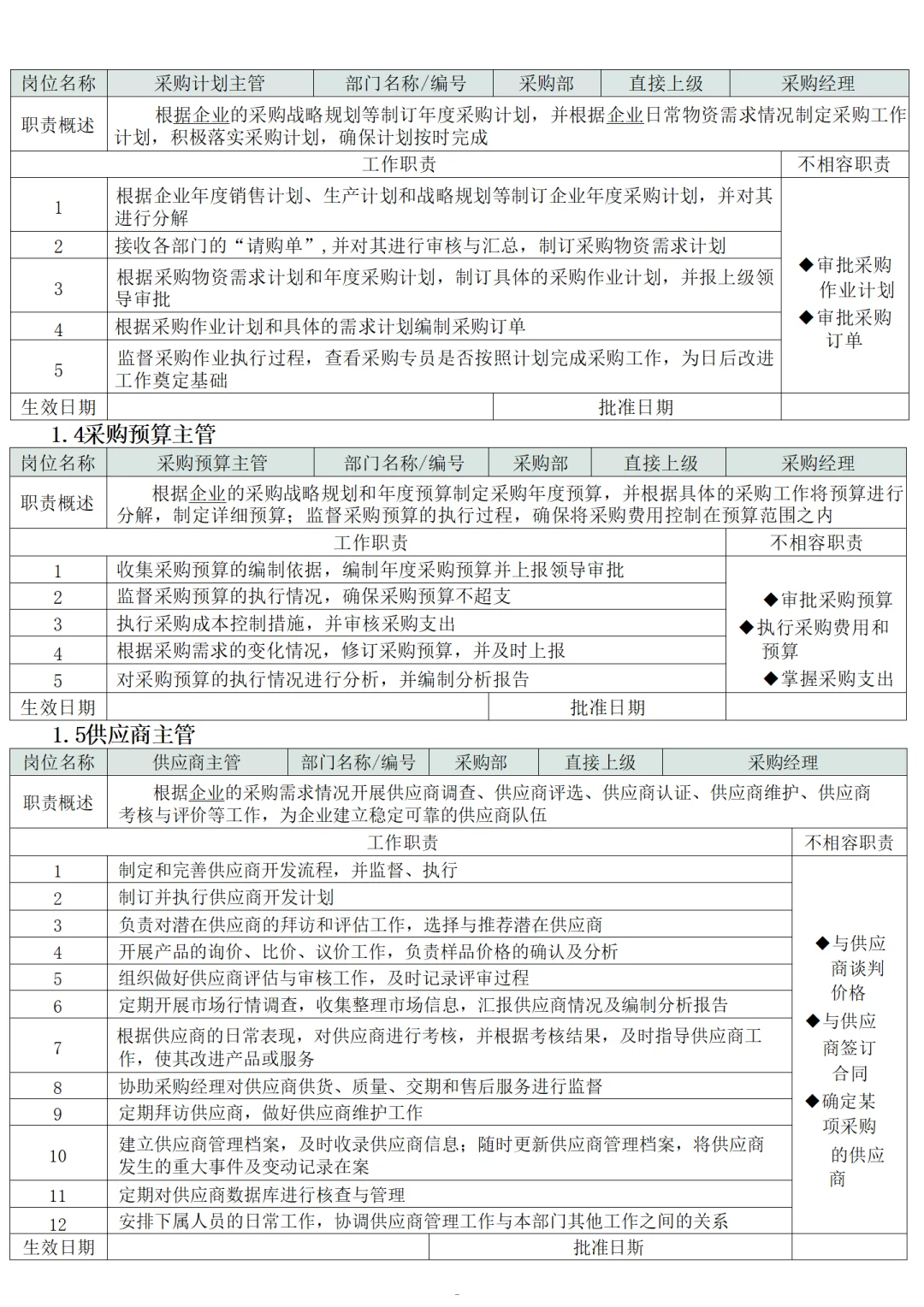 发现了一个超级无敌的采购部工作流程制度