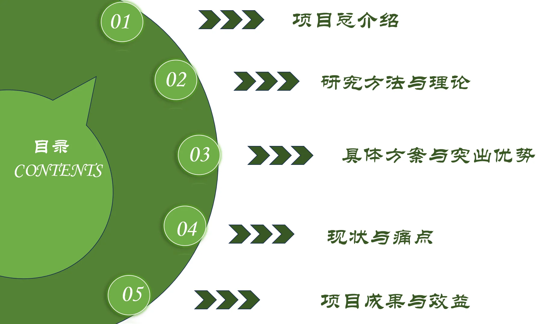 大学生创新创业大赛PPT