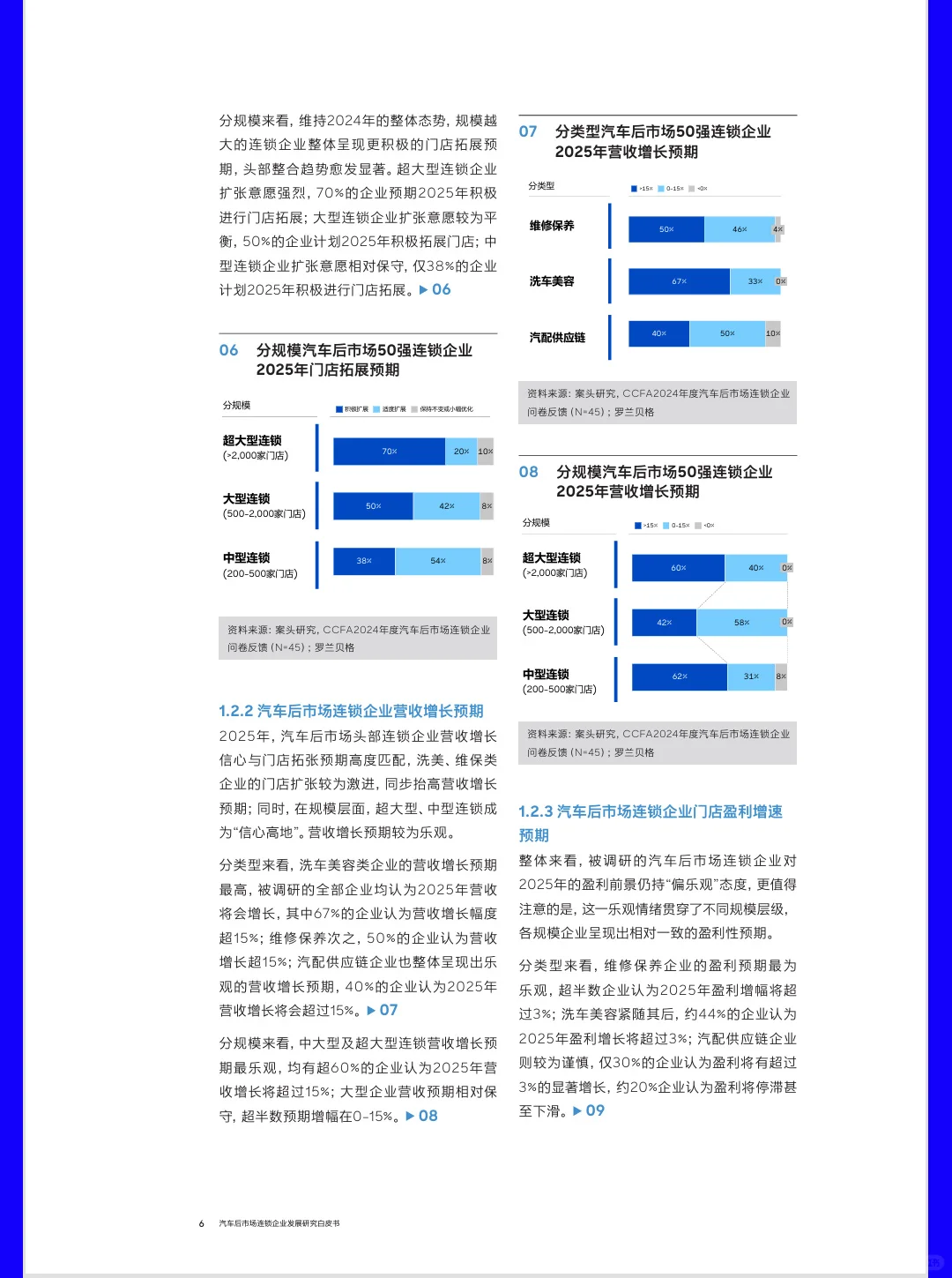 2025汽车后市场连锁企业发展白皮书|18页