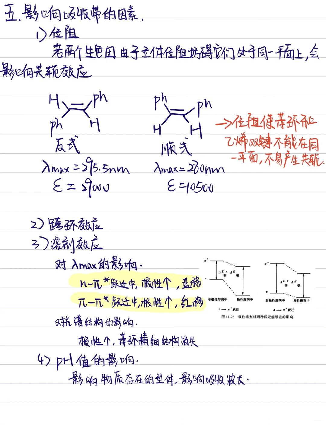 紫外分光光度法（cpu仪器分析笔记分享