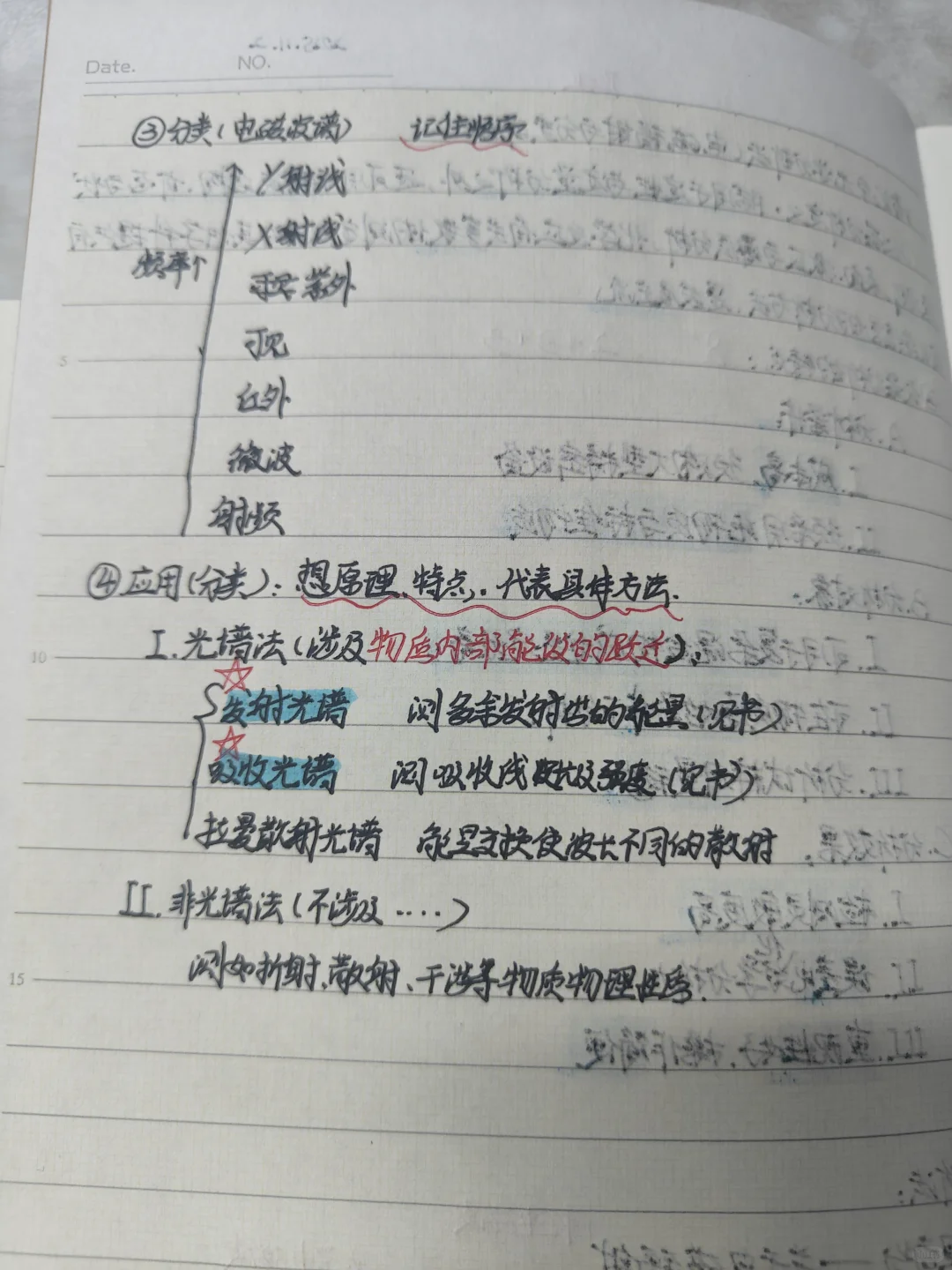 仪器分析极简总结①(绪论与部分光学分析法)