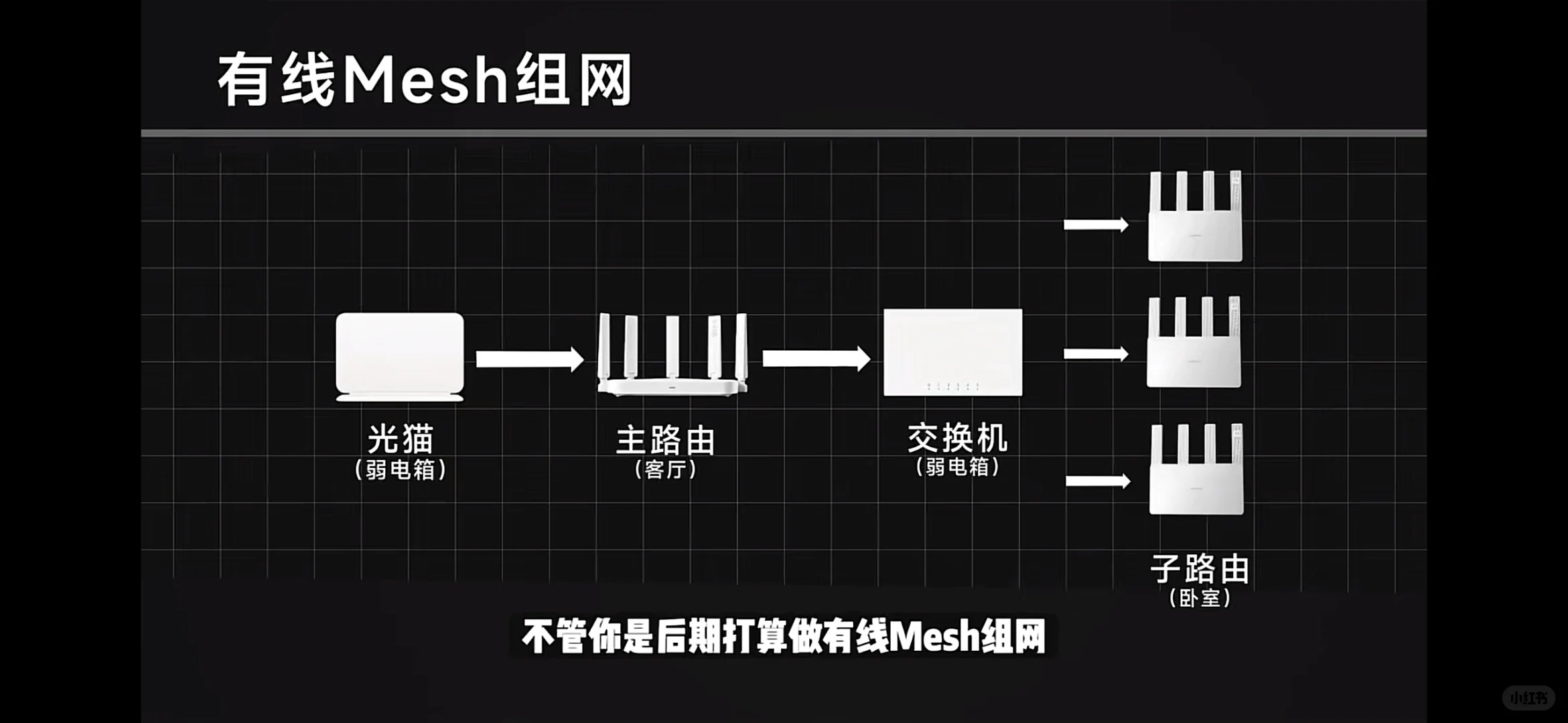 0基数小白女生都能学会自己做全屋智能！