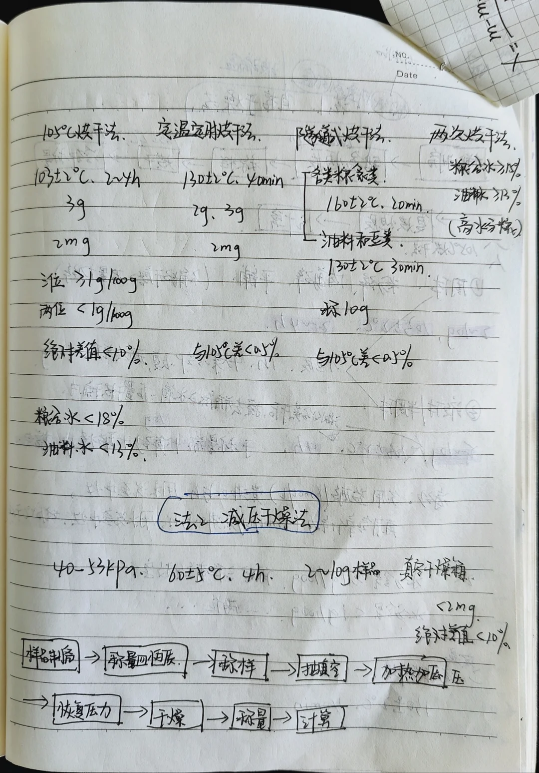 谷物（不包括玉米)及谷物制品水分的测定