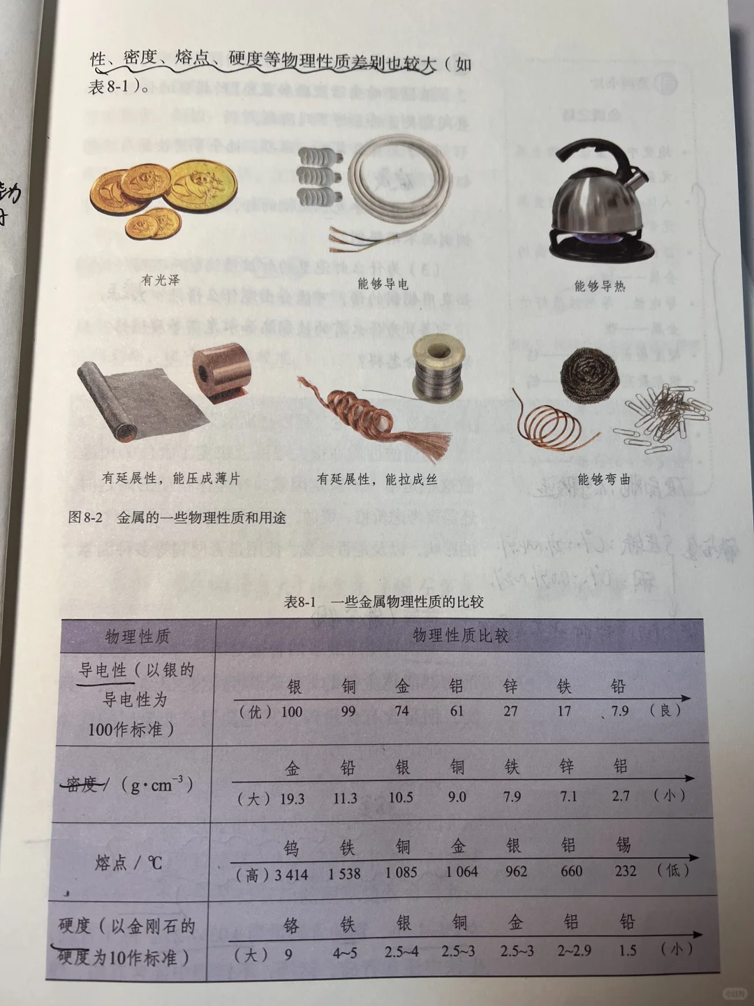 人教版化学九下第八单元课题一笔记