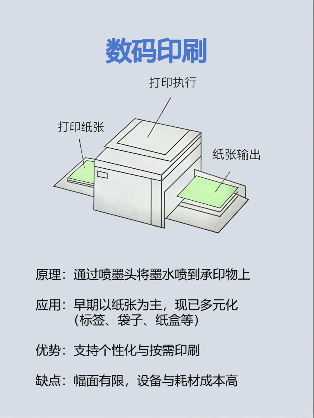 印刷大揭秘｜看完再也不怕被忽悠?