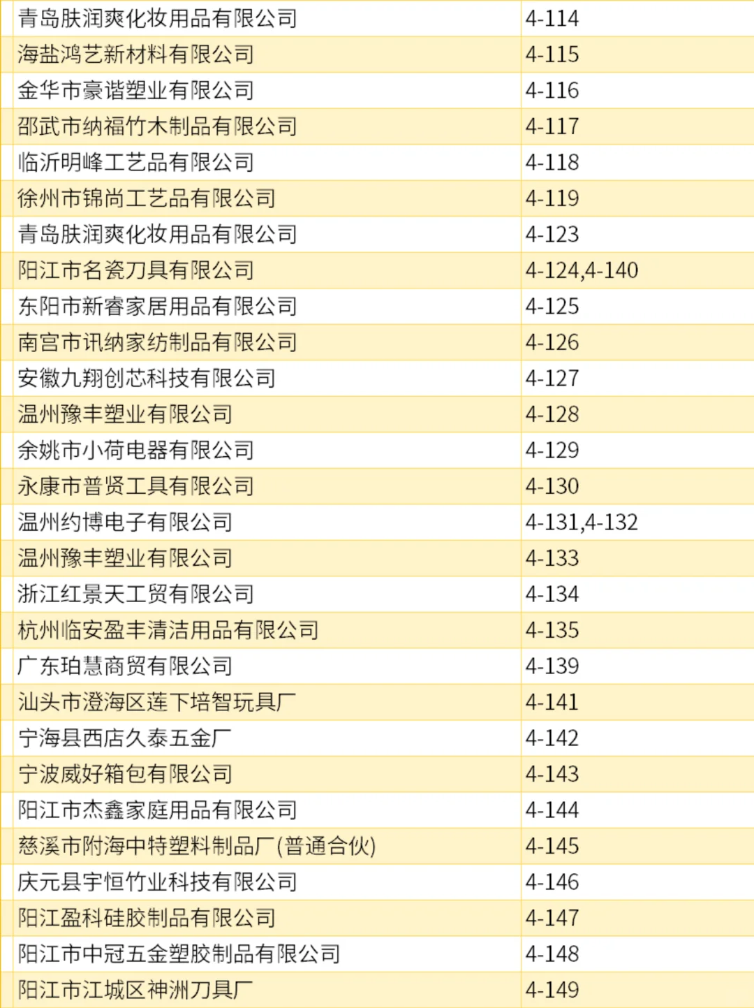 【宁波工厂展·第三期名录揭晓】?